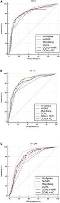 Incorporating neck circumference or neck-to-height ratio into the GOAL questionnaire to better detect and describe obstructive sleep apnea with application to clinical decisions